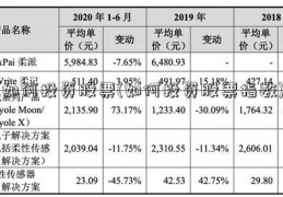 如何投资股票(如何投资股票指数)