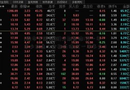 [股市下周预测]分期乐借1万一年多少利息（分期乐借1万一年多少）