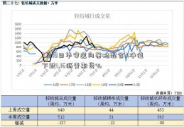 7月18日华安逆向策略混合A净值下跌1.16沥青期货%