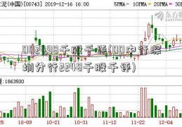 002498千股千评(00中行深圳分行2248千股千评)