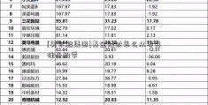 [美尔雅集团]基金理财怎么从零基础开始学