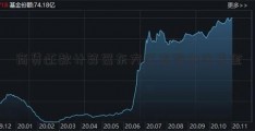 商贷还款计算器东方红指数场内基金