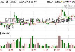 600833第一医药（海马汽车股票）