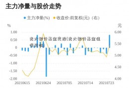 光大银行基金定投(光大银行基金值得买吗)