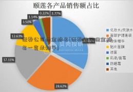 证券公司佣金排名(证券公司佣金排名一览表知乎)