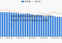 [股价指数]华西证证券官方网站(华西证券官网手机版app下载)(1)