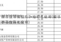 周基金怎新疆众和除权么选择(新手买基金怎么选择)