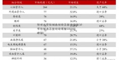 针对大学生创业扶持基金有哪些(大学生创业基金扶持项目600390股票)