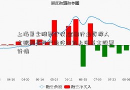 上海莱士股票行情,金融行业资深人士眼期货开户条件中的上海莱士股票行情