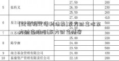 [建信稳定增利债券]东方财富吧东方财富股吧(东方财富博客