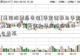 [美国股票总市值]华宝证券与华宝基金-  华宝基金和华宝股份是什么关系