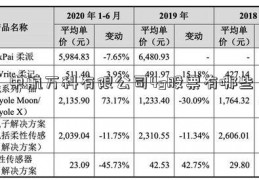 中航万科有限公司4g股票有哪些