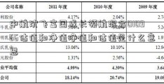 中航沈飞富国成长领航混合010966估值和净值净值和估值是什么意思