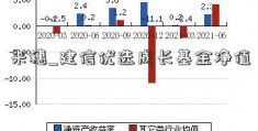 来穗_建信优选成长基金净值