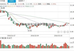 [联合利华]信托产品收益率