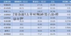 [诺基亚8上市时间]外籍人士 股票开户