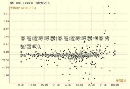 东莞控股股票(东莞控股股票吧东方财富网)