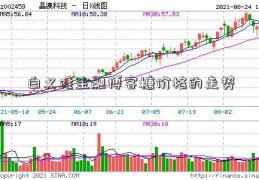 白义隆金融博客糖价格的走势