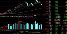 阳煤化工股票近最新分析（阳煤化工股300088长信科技票）