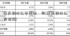 重庆钢材公华福证劵司(重庆钢材公司招聘)