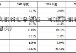 重庆钢材公华福证劵司(重庆钢材公司招聘)