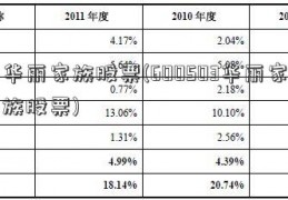 华丽家族股票(600503华丽家族股票)