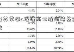 基金苏常柴a经理高云程所持基金有哪些