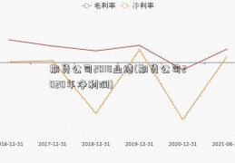 期货公司2018业绩(期货公司2020年净利润)