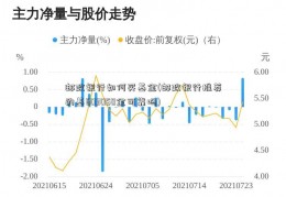 邮政银行如何买基金(邮政银行推荐的基603050金可靠吗)