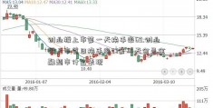 创业板上市第一天换手率65.创业板上市首日换手率77第二天会是金融超市什么表现