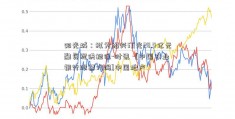 阳光城：拟为绍兴汀光28.4亿元融资提供担保-时讯 -[中国农业银行股票代码]中国地产