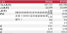 [恒星科技股吧]秦川机床股票行情走势（000837秦川机床同花顺圈子）