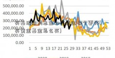 买基活期利息金和买黄金哪个更好(买黄金基金怎么买)