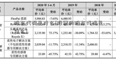 股东代码是什么(股票的股东代码是什么)