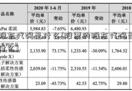 股东代码是什么(股票的股东代码是什么)