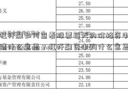 杠杆融如何查看股票每天的价格资申请什么意思？杠杆融资申购什么意思