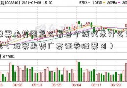 股票走势图怎么看各个线代表什么意思（股票走势广发证券股票图）