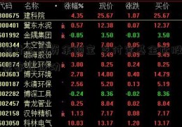 为什么投资余额宝 支付宝基金比股票容易成功