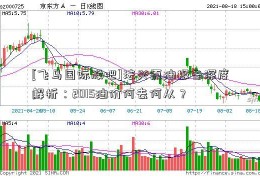 [飞马国际股吧]法兴原油报告深度解析：2015油价何去何从？