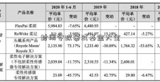 封闭令政策式基金大全