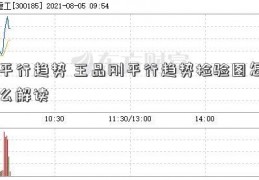 平行趋势 王品刚平行趋势检验图怎么解读