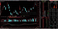 豫园股份：以19.28亿元竞得成都1宗商住用地-时讯-中国[股市今天开盘吗]地产