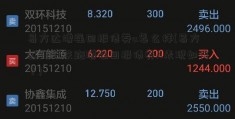 易方达增强回报债券a怎么样(易方达建设铁路增强回报债券A表现如何？)