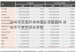 虚拟币今日行情阿思达克财经网 虚拟币今日行情走势图