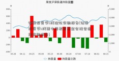 证券投资学k线理论实验报告(证券投资学k线图中国教育基金会组合运用实验报告)