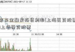 京东金融房抵贷利率(上海医药股票)上海医药股票