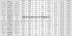 [航宇汇金]600761安徽合力