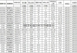 [航宇汇金]600761安徽合力