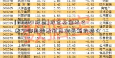 [300023股票]持仓基金怎么选？哪里能看到基金最新的持仓