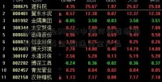 融通产业00986中国环保能源趋势臻选基金~融通基金产品